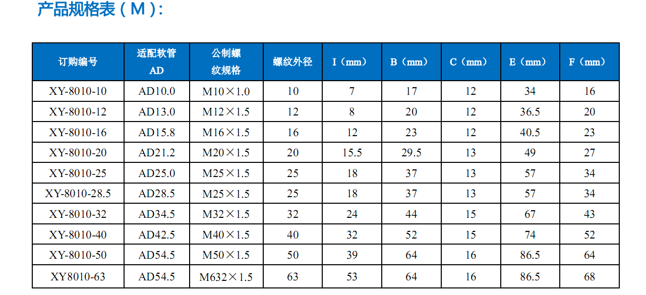 直角接頭參數